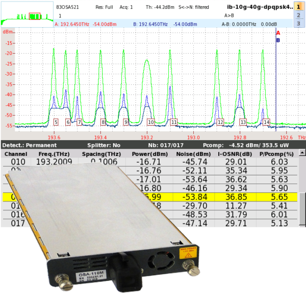 The Best OSA Modules Compact OSA-110-Series for T-BERD/MTS-6000A, -8000 Platforms